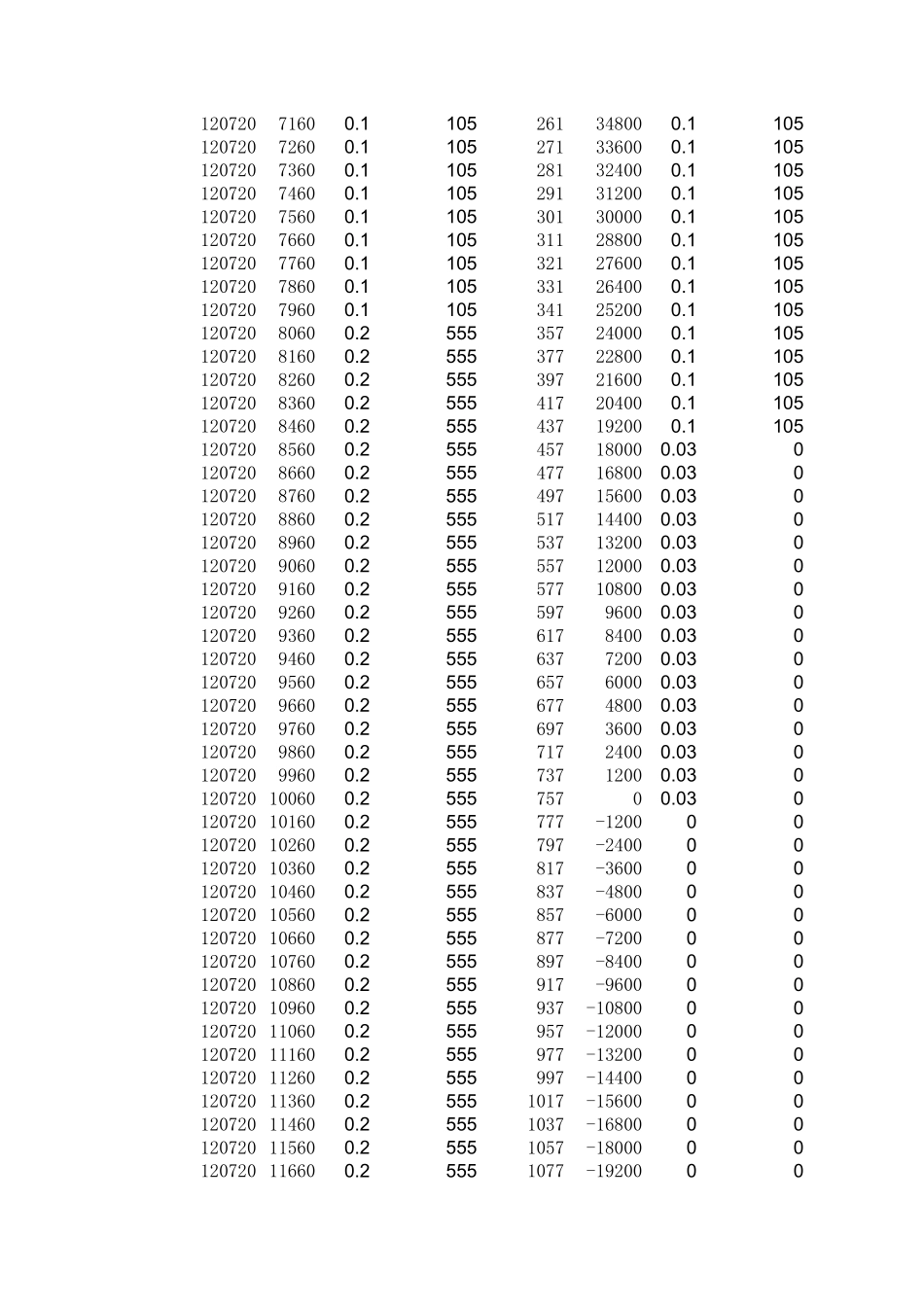 企业管理_人事管理制度_6-福利方案_14-年终奖金_年终奖之工具与表格_工资年终奖优化公式（终极版）_第2页