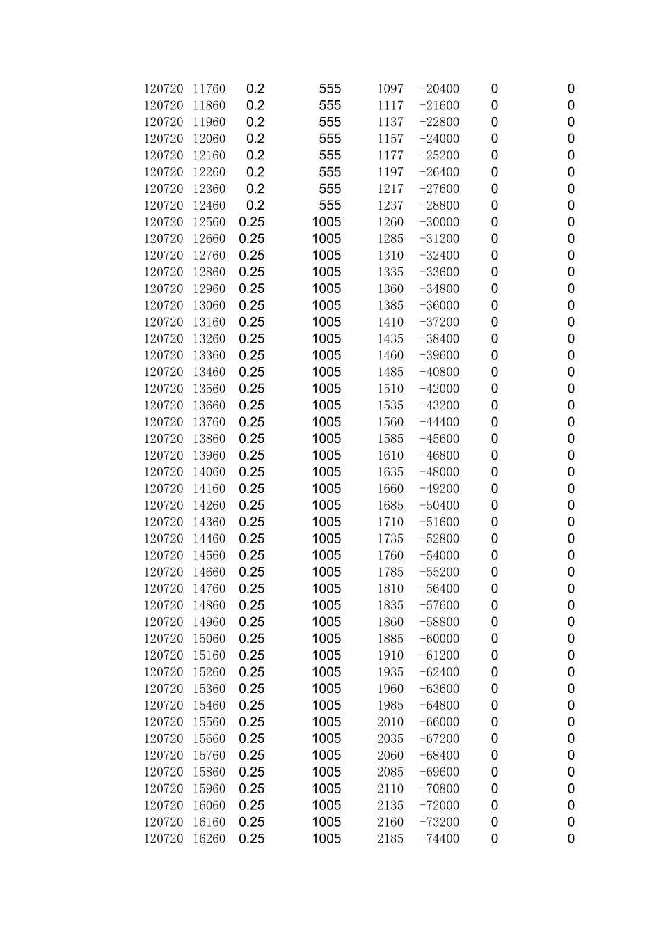 企业管理_人事管理制度_6-福利方案_14-年终奖金_年终奖之工具与表格_工资年终奖优化公式（终极版）_第3页