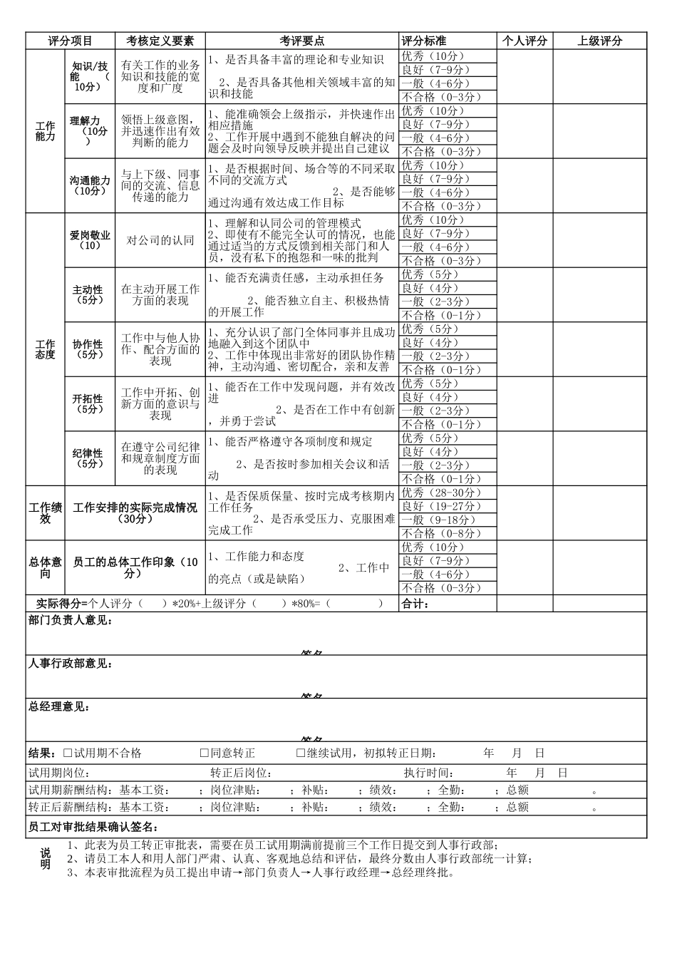 企业管理_人事管理制度_3-人事管理_2-员工转正_3-2员工转正-转正审批_员工转正审批表_第2页