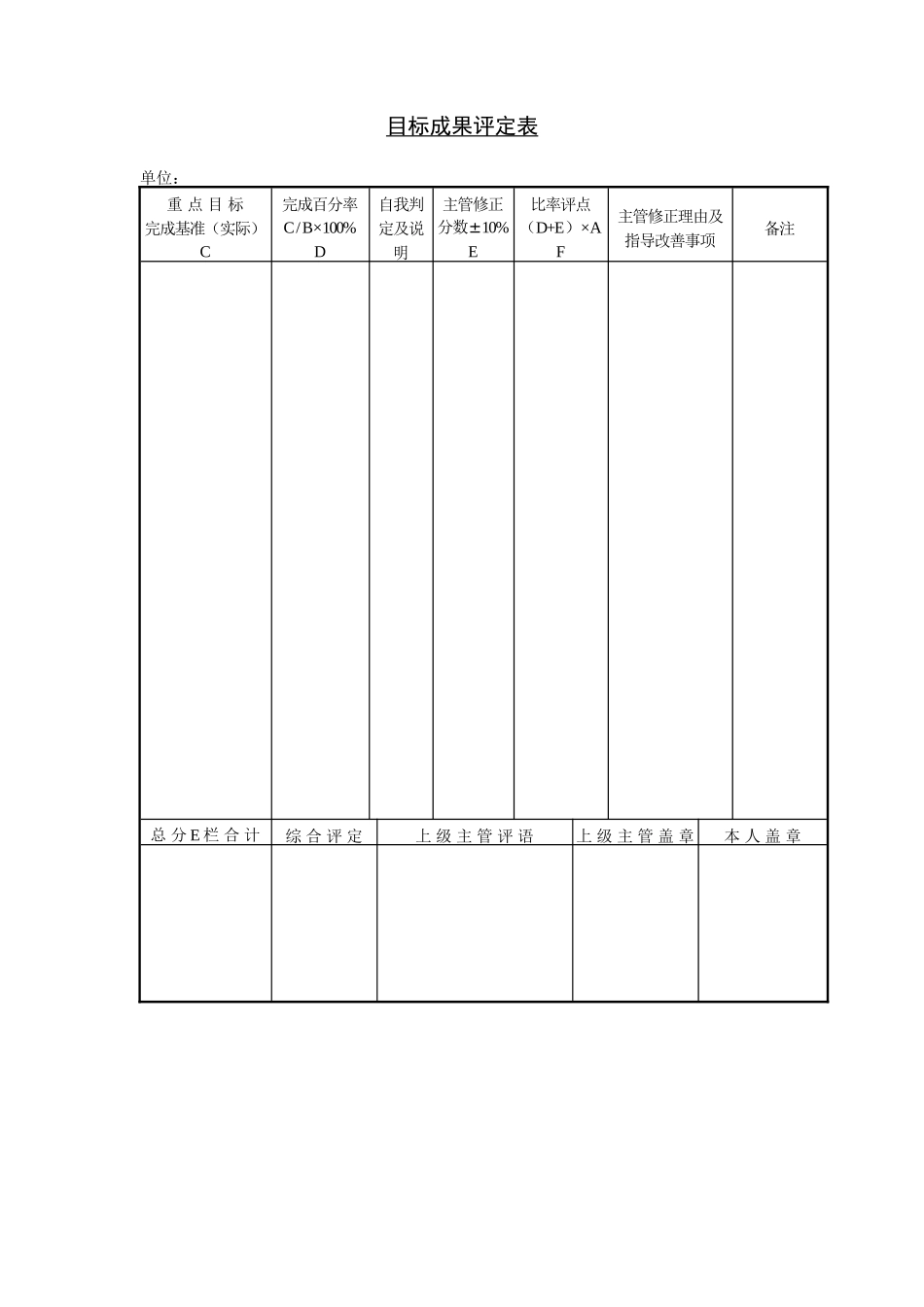 企业管理_企业管理制度_03-【行业案例】-公司管理制度行业案例大全的副本_管理表格_企业管理表格大全_《企业管理表格大全－生产管理篇》_生产管理_目标成果评定表_第1页