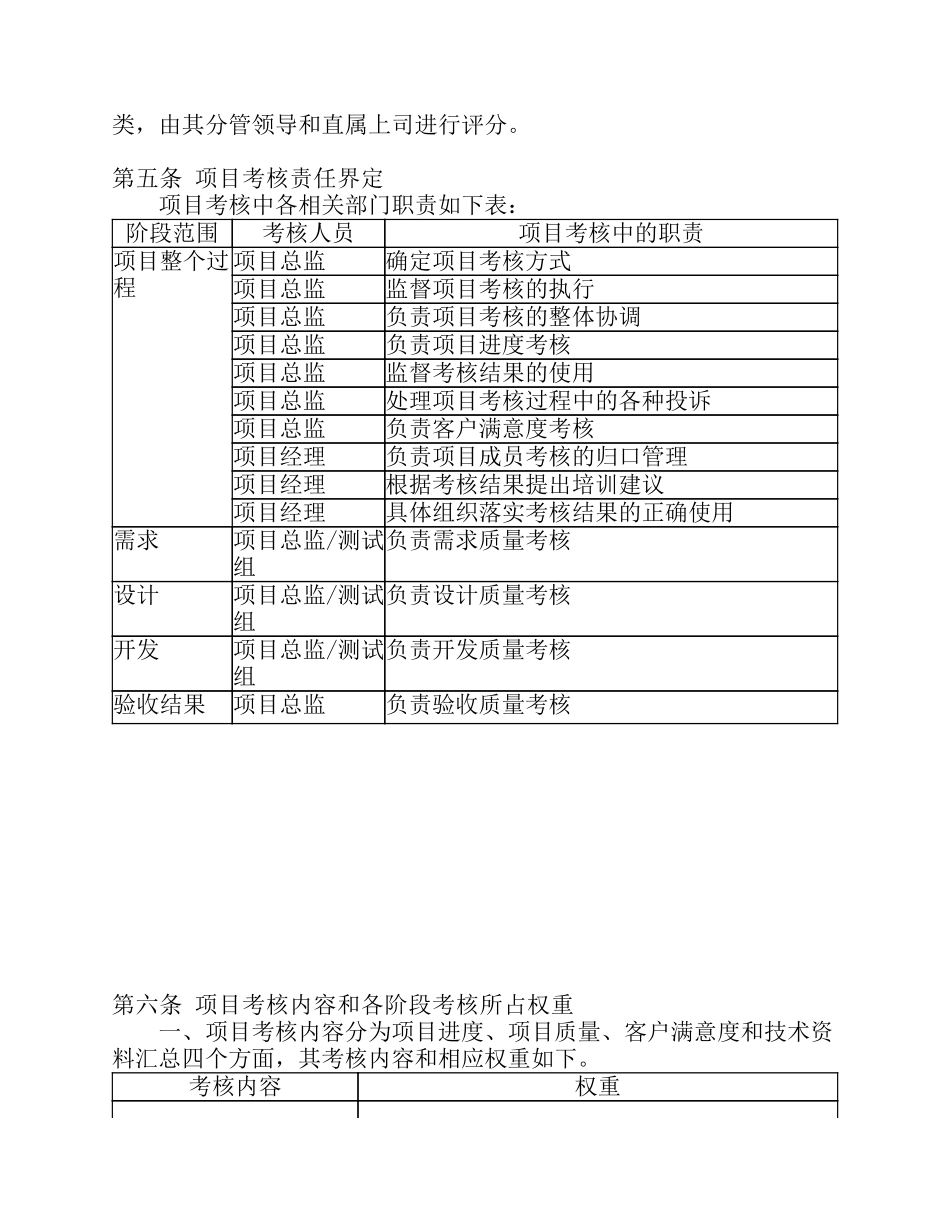 企业管理_人事管理制度_1-绩效考核制度_1-绩效考核方案_各行业绩效考核方案_32-【行业分类】-互联网_技术部绩效考核制度_第2页