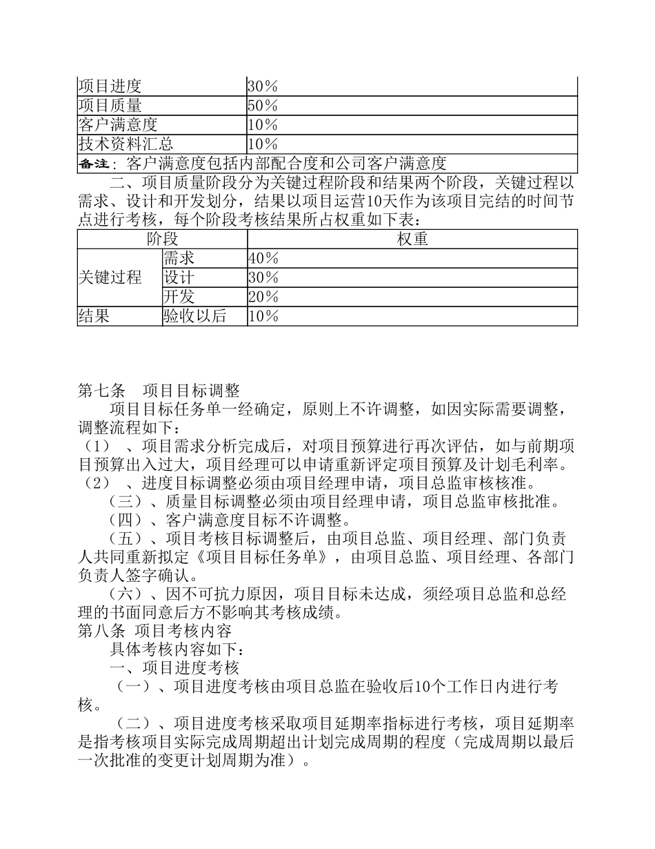 企业管理_人事管理制度_1-绩效考核制度_1-绩效考核方案_各行业绩效考核方案_32-【行业分类】-互联网_技术部绩效考核制度_第3页