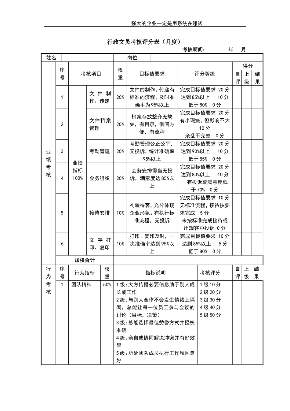 企业管理_人事管理制度_1-绩效考核制度_11-绩效考核工具_10-63份绩效考核模板-驱动业绩达成_员工类绩效考核表_员工类绩效考核表_行政文员考核评分表_第1页