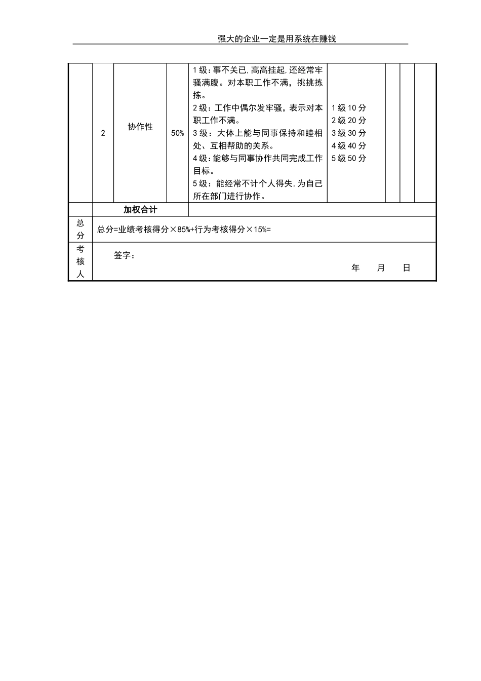 企业管理_人事管理制度_1-绩效考核制度_11-绩效考核工具_10-63份绩效考核模板-驱动业绩达成_员工类绩效考核表_员工类绩效考核表_行政文员考核评分表_第2页