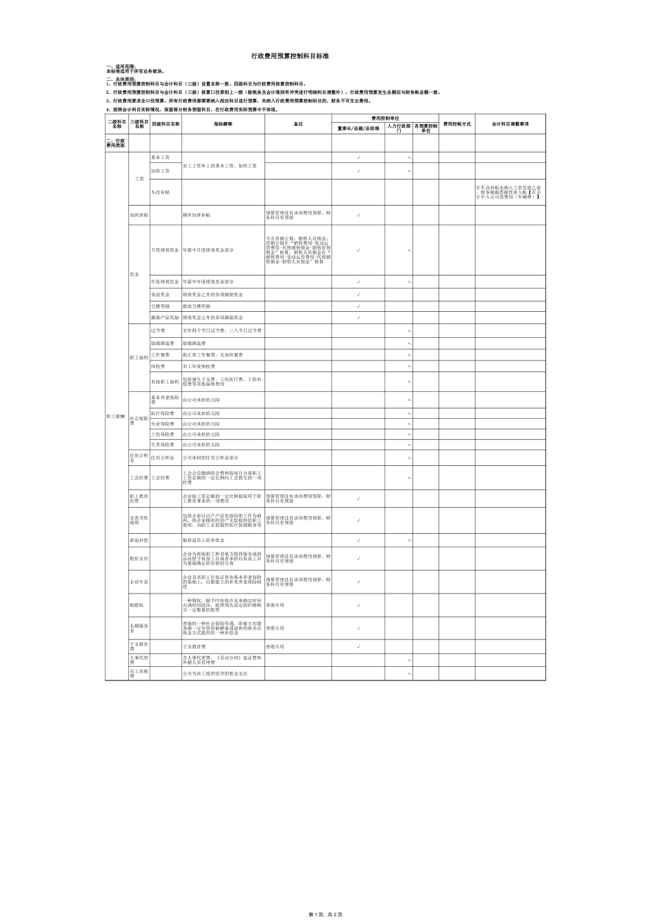 企业管理_行政管理制度_05-行政费用管理_04-行政费用预算控制科目标准明细表(科目)_第1页