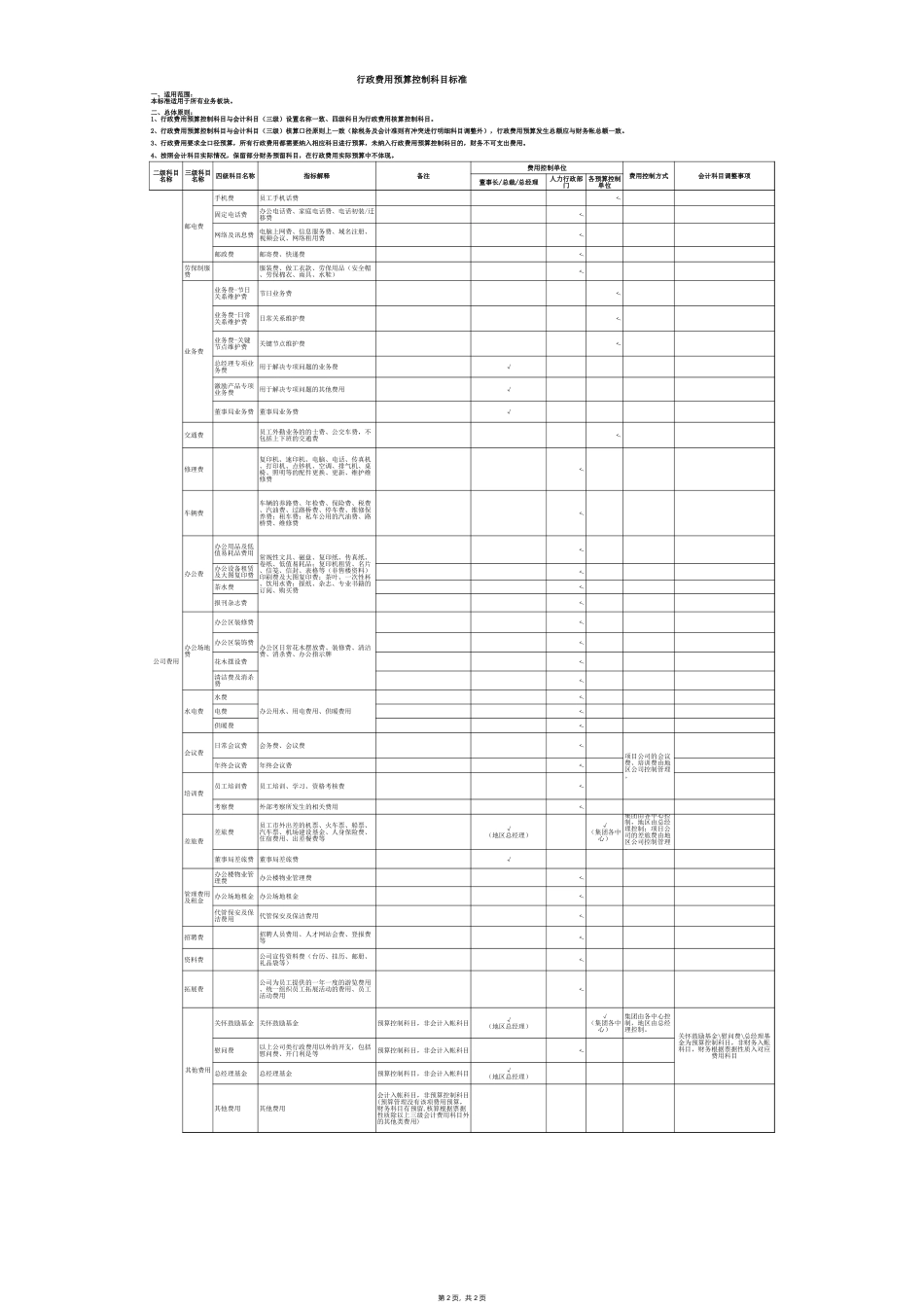 企业管理_行政管理制度_05-行政费用管理_04-行政费用预算控制科目标准明细表(科目)_第2页