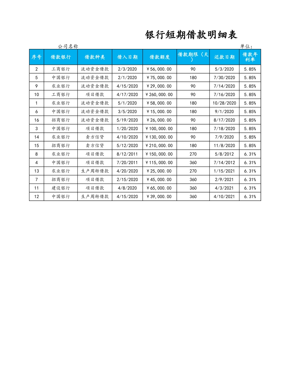 企业管理_财务管理制度_3-财务管理表格工具大全_09-【负债管理】-02-短期借款明细表_第1页