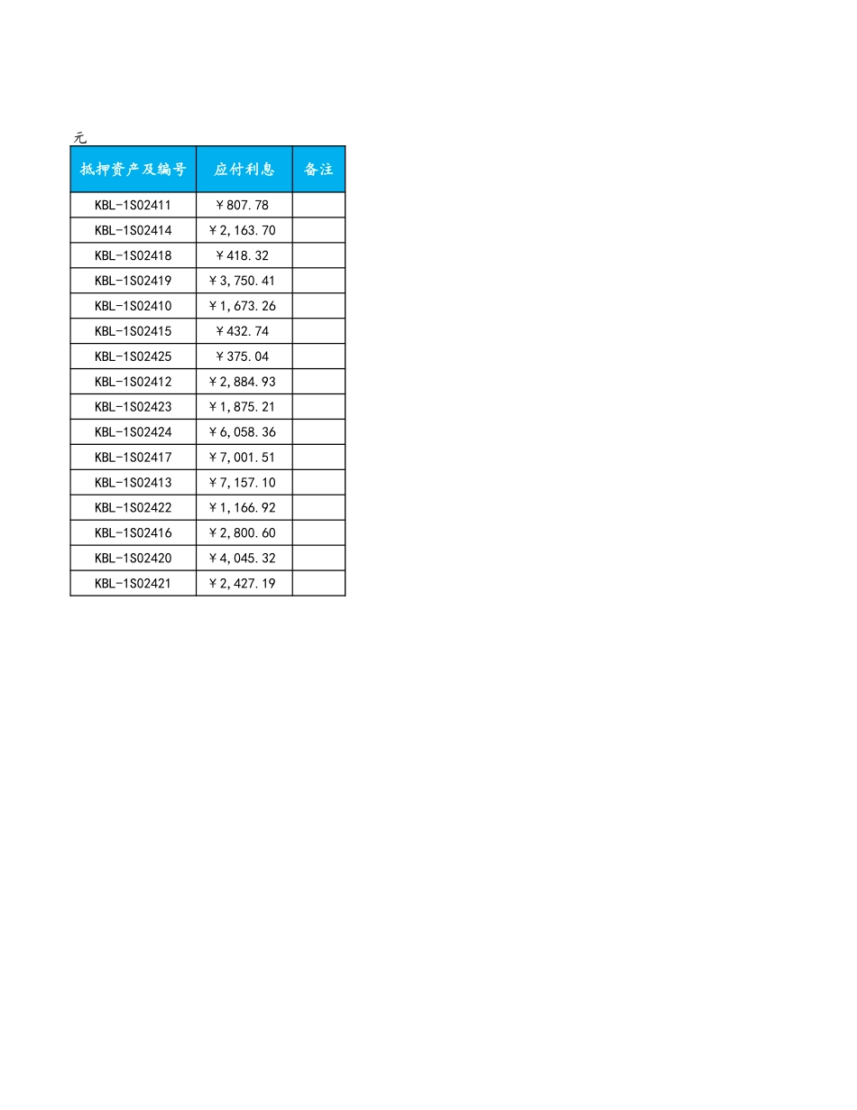 企业管理_财务管理制度_3-财务管理表格工具大全_09-【负债管理】-02-短期借款明细表_第2页