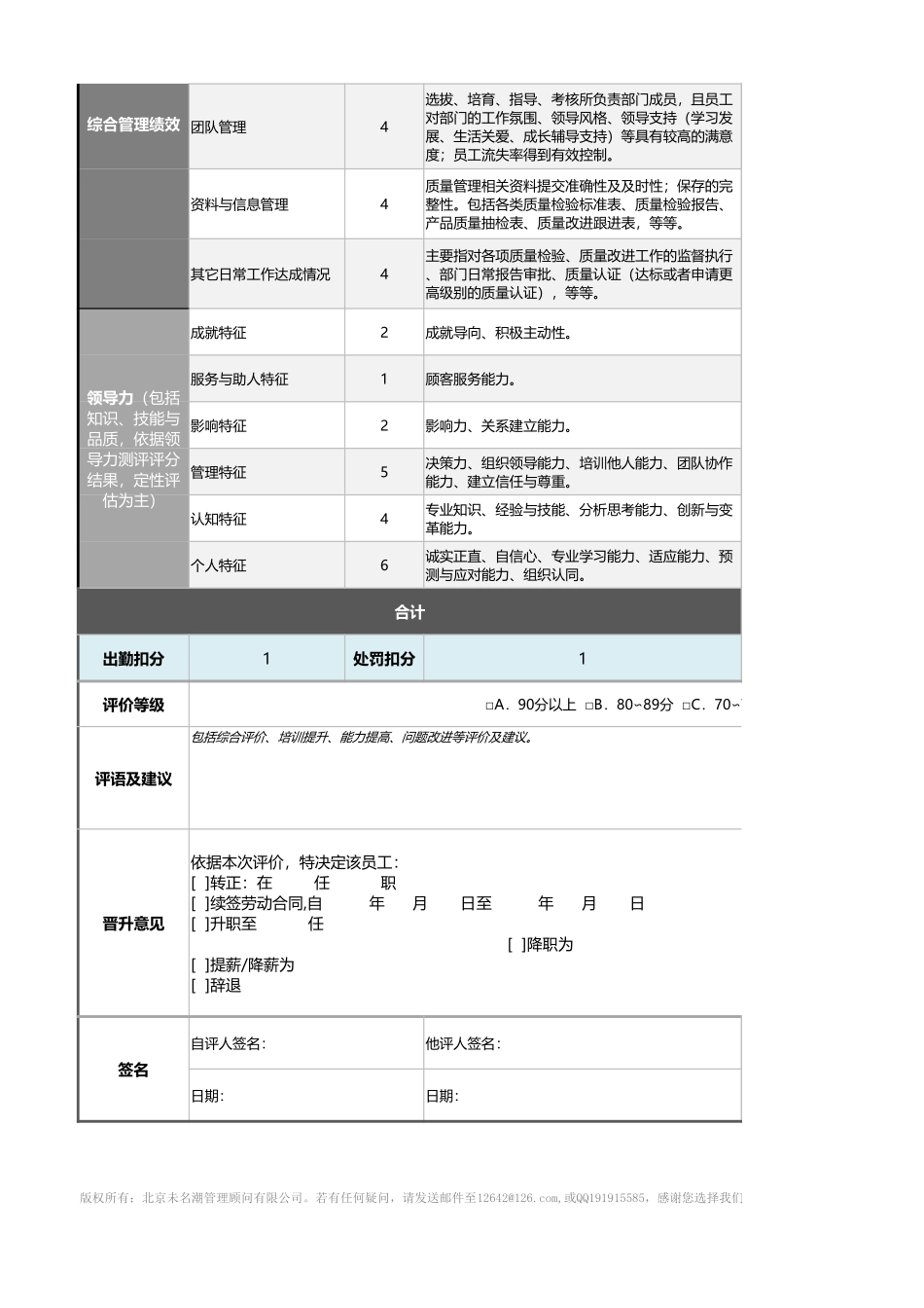 企业管理_绩效考核表_11-1-品质总监绩效考核表（自动计算、等级评价）_第2页