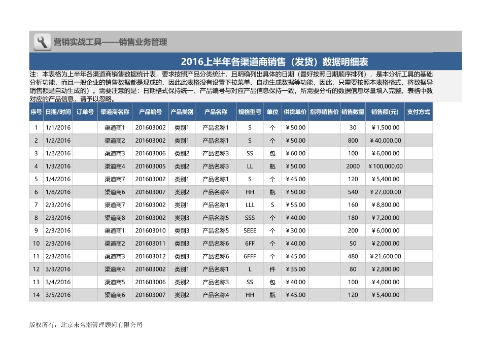 企业管理_销售管理制度_6-销售数据分析_商销售业绩综合分析excel模板_第1页