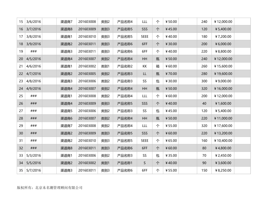 企业管理_销售管理制度_6-销售数据分析_商销售业绩综合分析excel模板_第2页