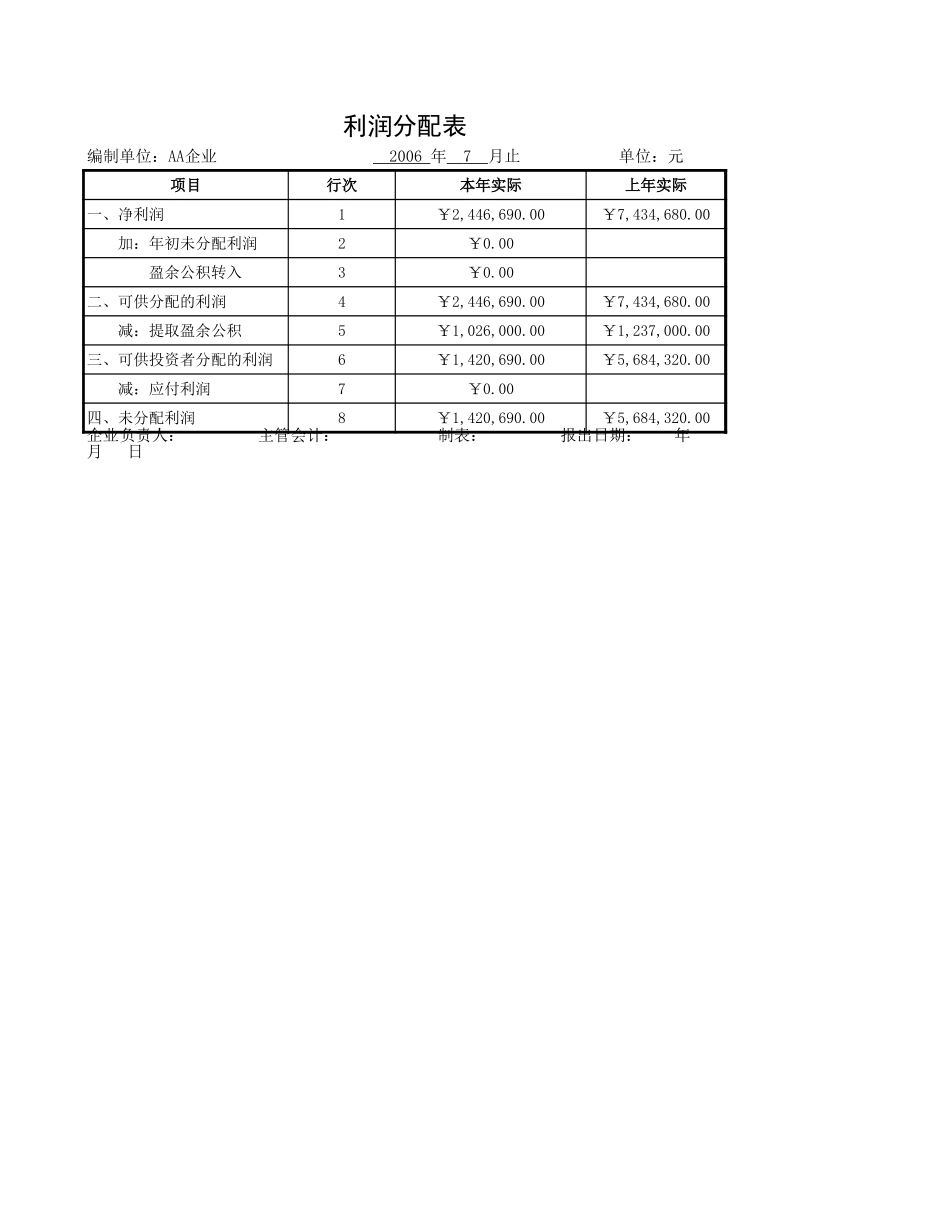 企业管理_财务管理制度_16-财务常用表格_1 财务表格1_利润及利润分配表_第3页