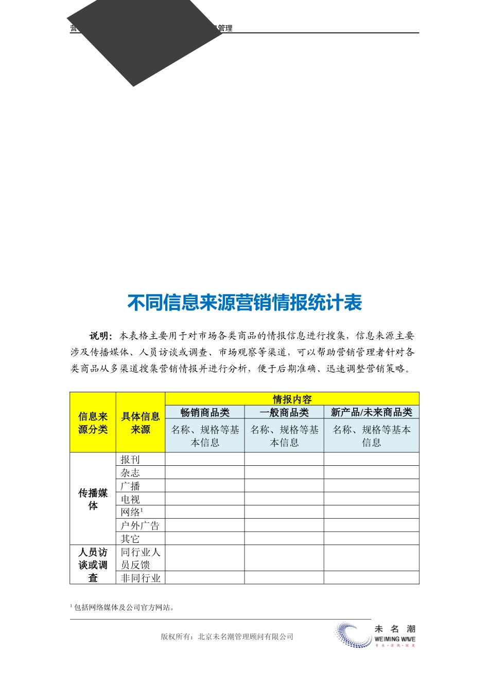 企业管理_营销管理_不同信息来源营销情报统计表.doc_第3页