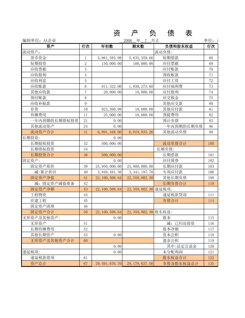 企业管理_财务管理制度_03-财务管理制度_16-财务常用表格_1 财务表格1_会计报表2_第1页