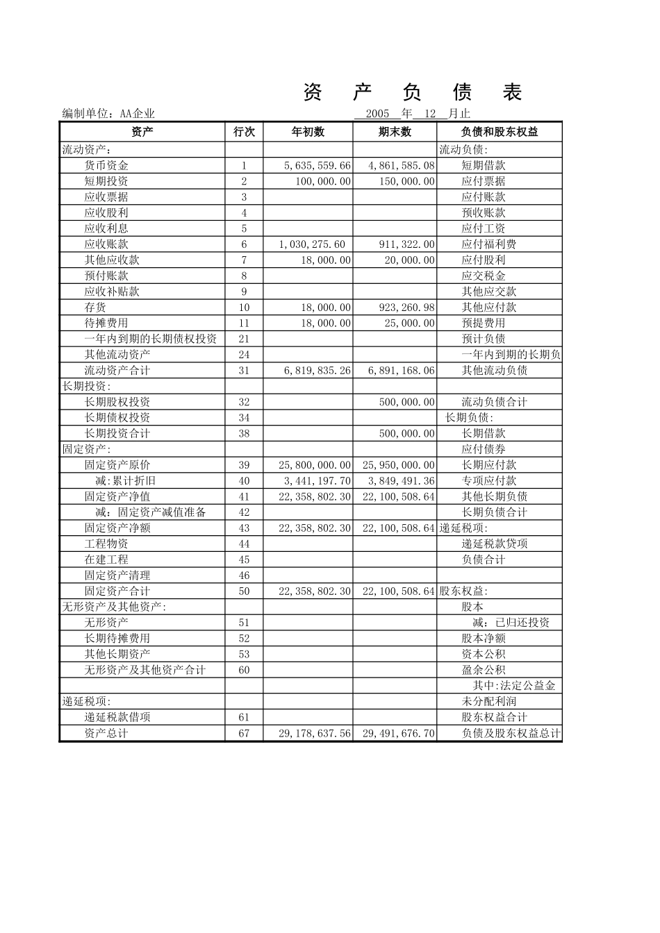 企业管理_财务管理制度_03-财务管理制度_16-财务常用表格_1 财务表格1_会计报表2_第3页