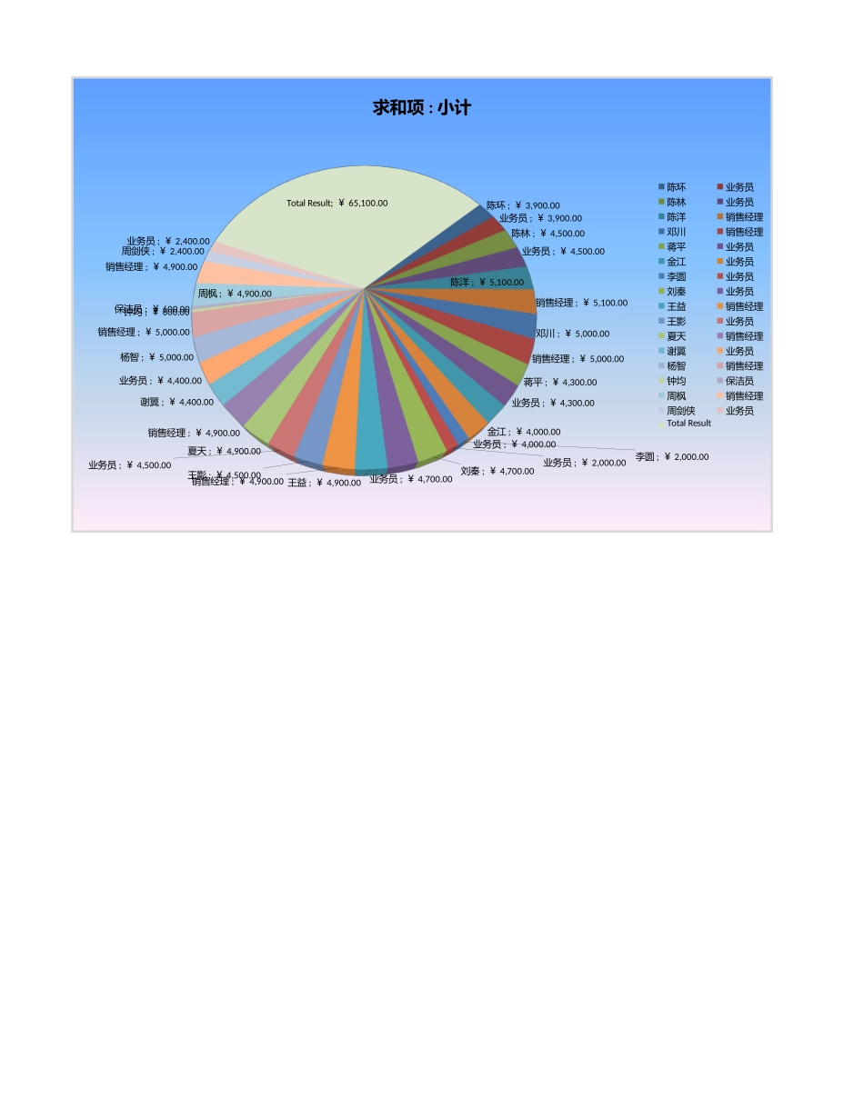 企业管理_行政管理制度_22-行政常用办公表格-188套_工资表5_第1页