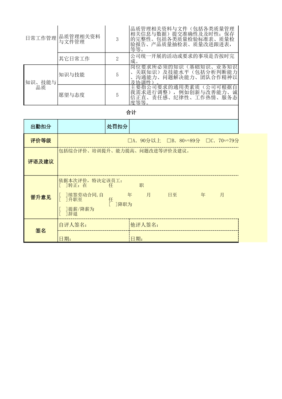 企业管理_人事管理制度_1-绩效考核制度_11-绩效考核工具_10-63份绩效考核模板-驱动业绩达成_质量管理部门绩效考核_QA人员（品质保证人员）绩效考核表_第2页