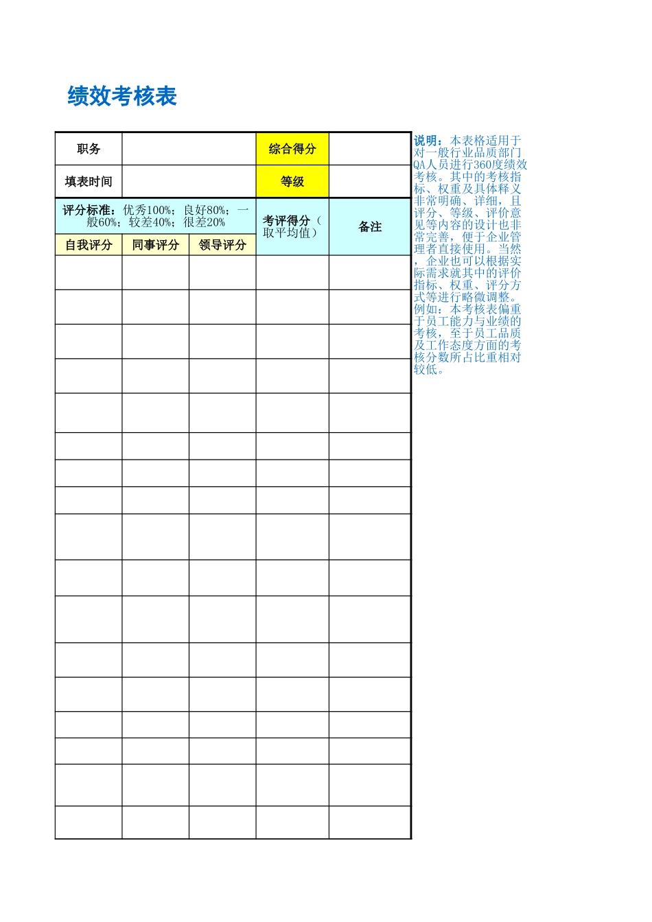 企业管理_人事管理制度_1-绩效考核制度_11-绩效考核工具_10-63份绩效考核模板-驱动业绩达成_质量管理部门绩效考核_QA人员（品质保证人员）绩效考核表_第3页