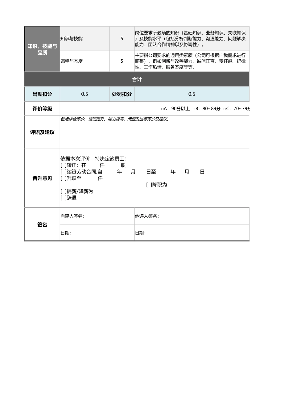 企业管理_绩效考核表_11-7-IPQC检验员绩效考核表（含自动计算、等级评价)_第2页