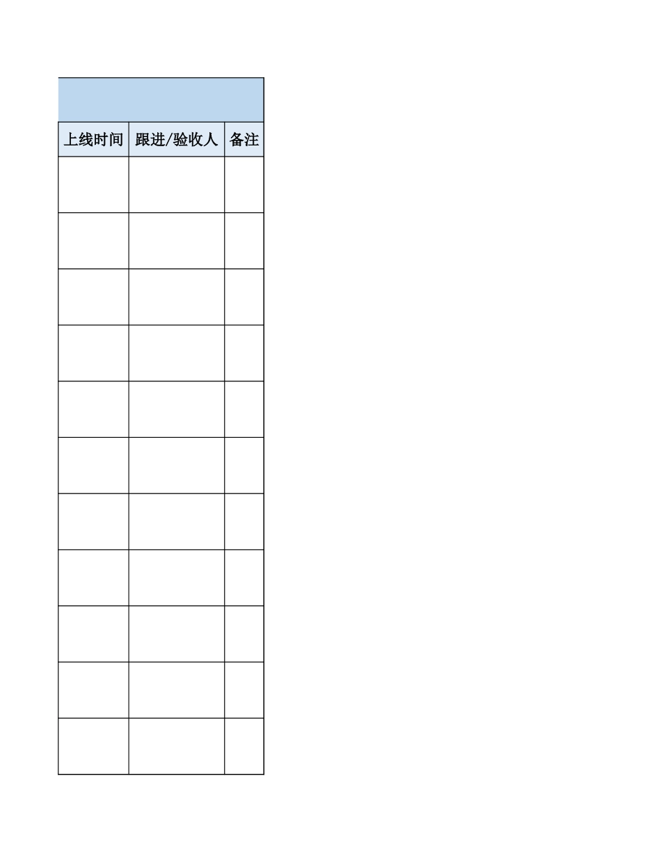 企业管理_研发管理制度_08-研发管理制度_16-研发管理常用表格_软件产品问题跟踪记_第3页