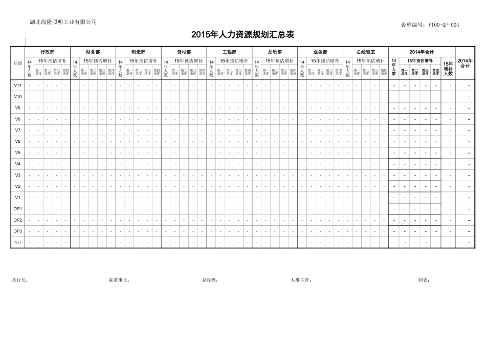 企业管理_人事管理制度_16-人力资源计划_12-23个人力资源规划必备表格_【6】人力资源规划汇总表_第1页