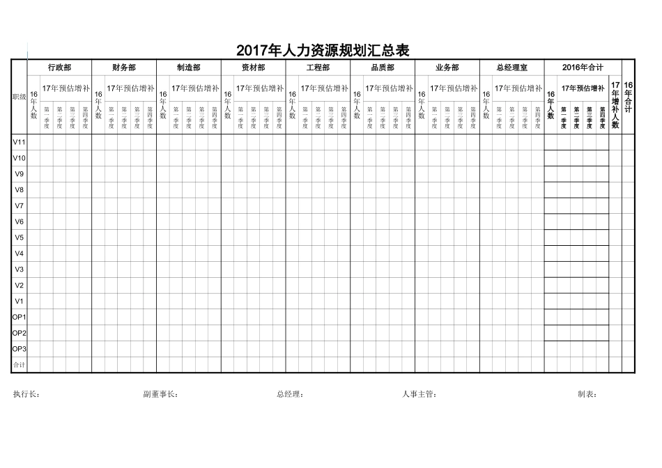 企业管理_人事管理制度_16-人力资源计划_12-23个人力资源规划必备表格_【6】人力资源规划汇总表_第2页