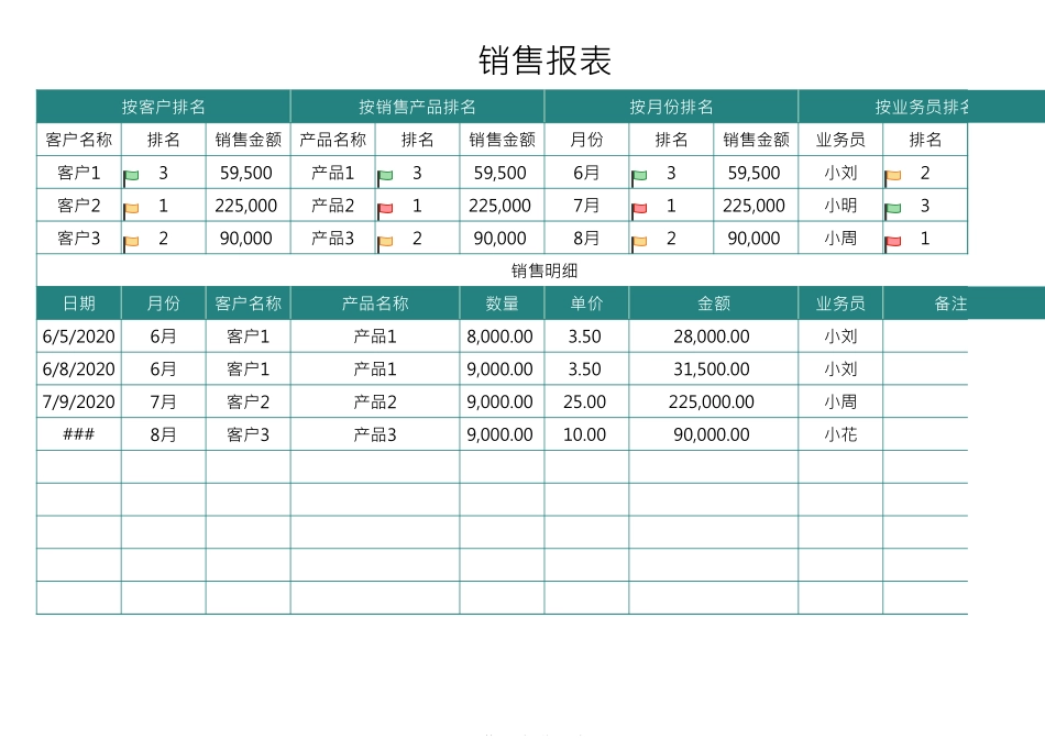 企业管理_销售管理制度_9-销售相关表格_销售人员业绩分析_销售报表3_第1页