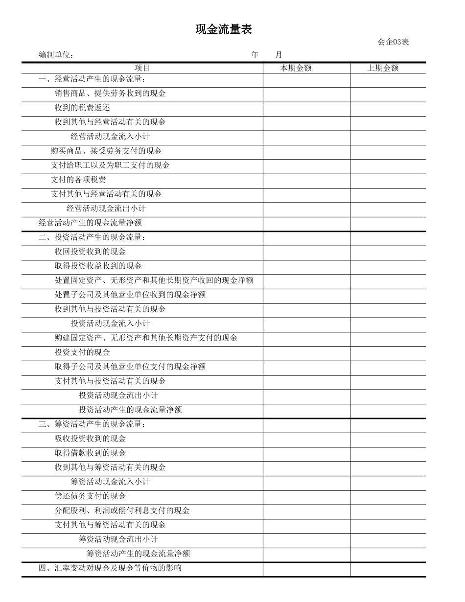 企业管理_财务管理制度_16-财务常用表格_1 财务表格1_现金流量账_第1页