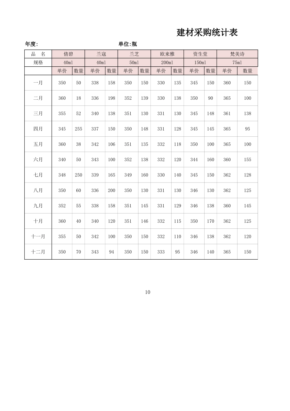 企业管理_销售管理制度_9-销售相关表格_产品价格测算结果分析_第1页