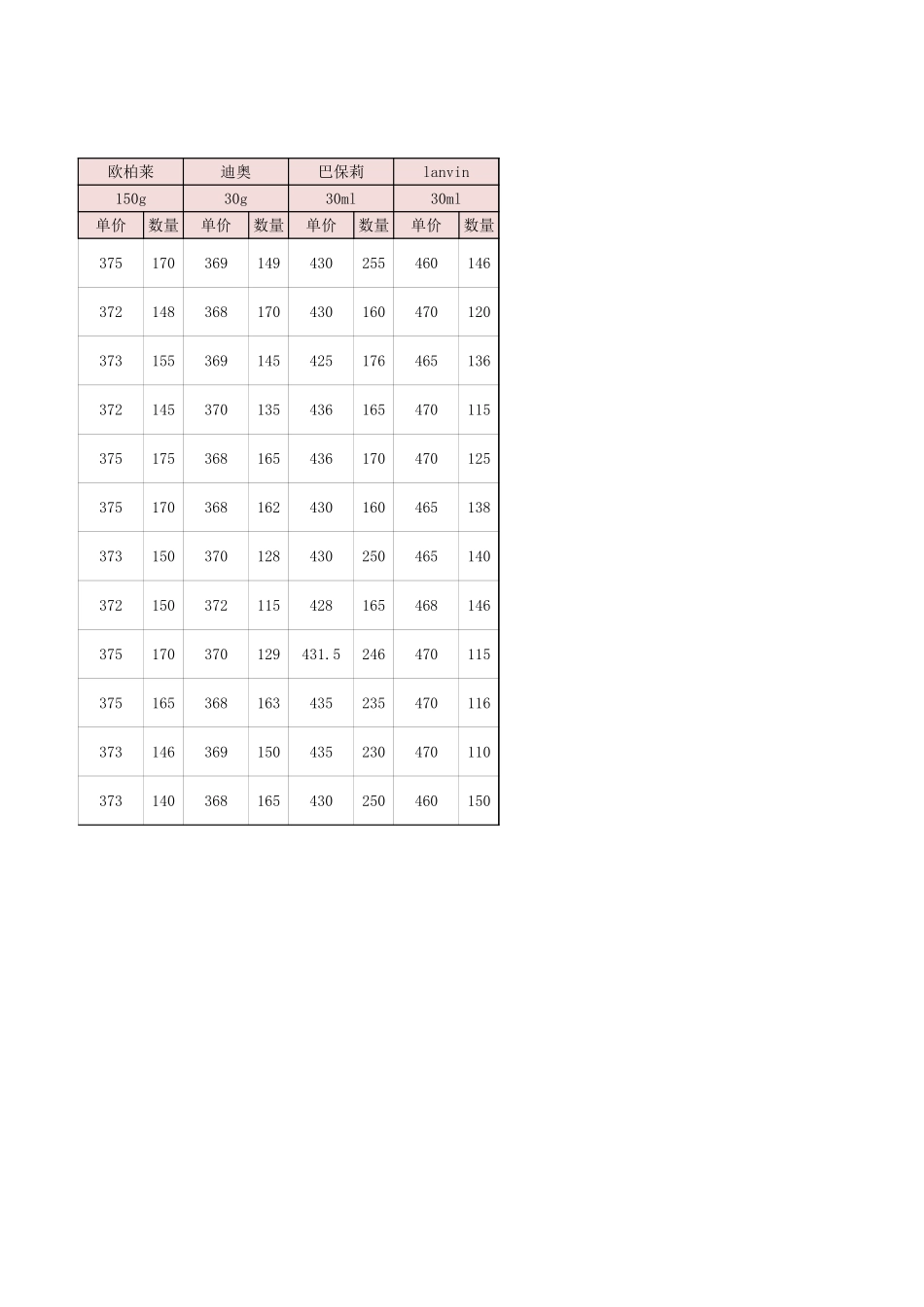 企业管理_销售管理制度_9-销售相关表格_产品价格测算结果分析_第2页