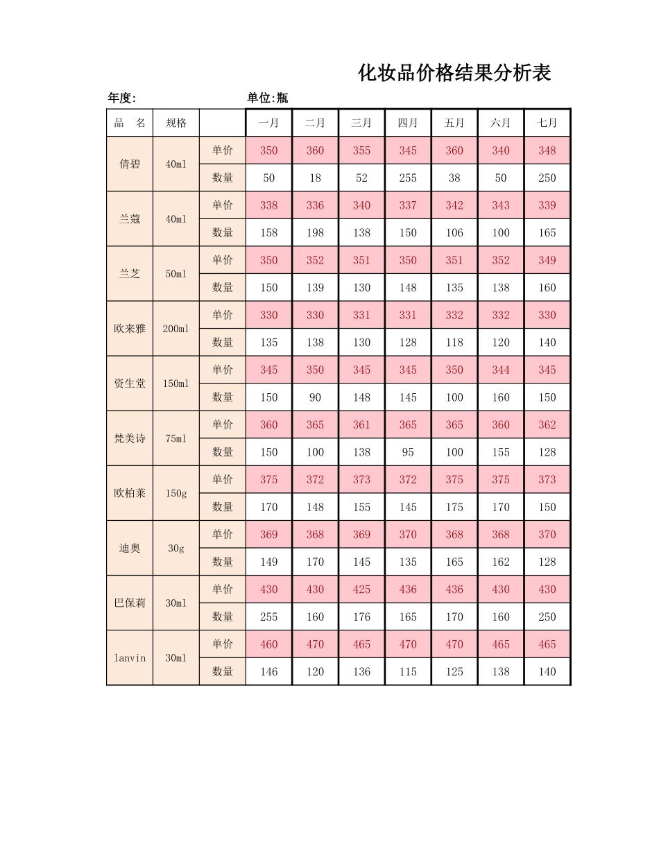 企业管理_销售管理制度_9-销售相关表格_产品价格测算结果分析_第3页