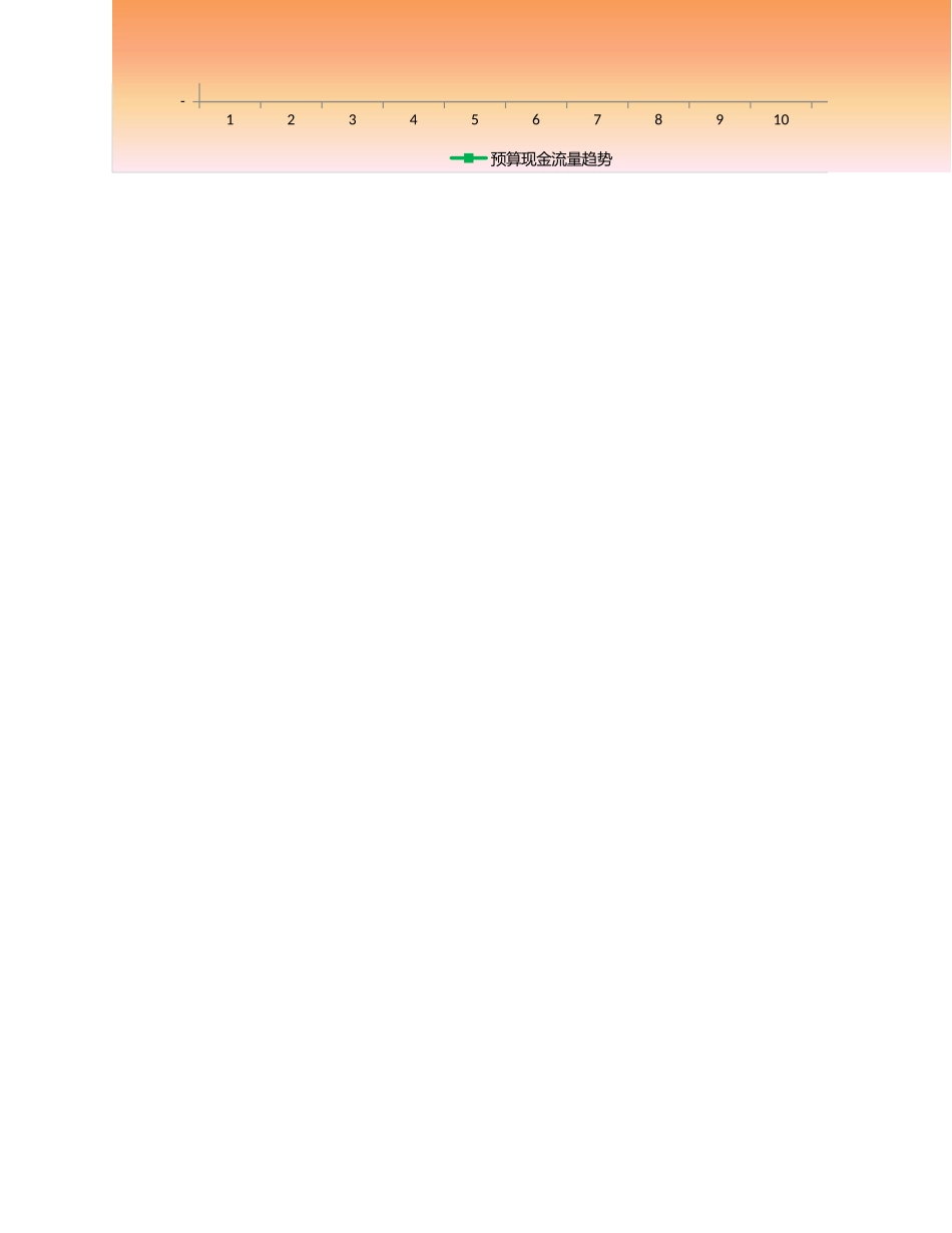 企业管理_财务管理制度_3-财务管理表格工具大全_03-【财务预算】-03-预算现金流量表_第2页