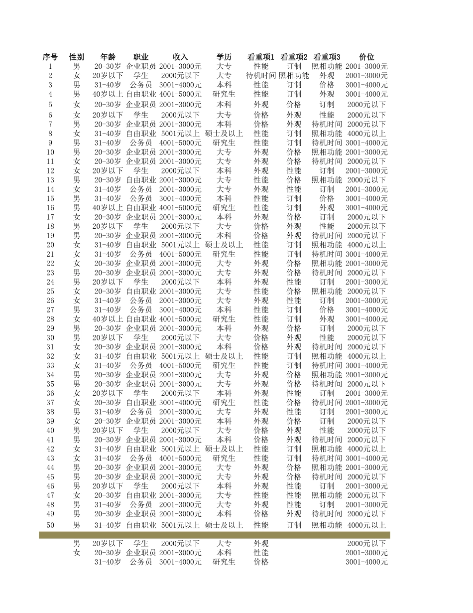 企业管理_销售管理制度_9-销售相关表格_新产品市场调查结果与分析_第3页