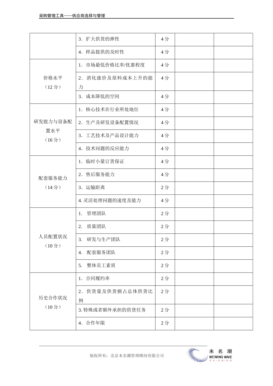 企业管理_采购管理_供应商筛选评分表.doc_第3页