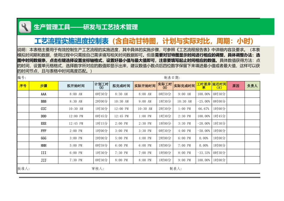 企业管理_生产_工艺流程实施进度控制表（含自动甘特图，计划与实际对比，周期：小时）_第1页