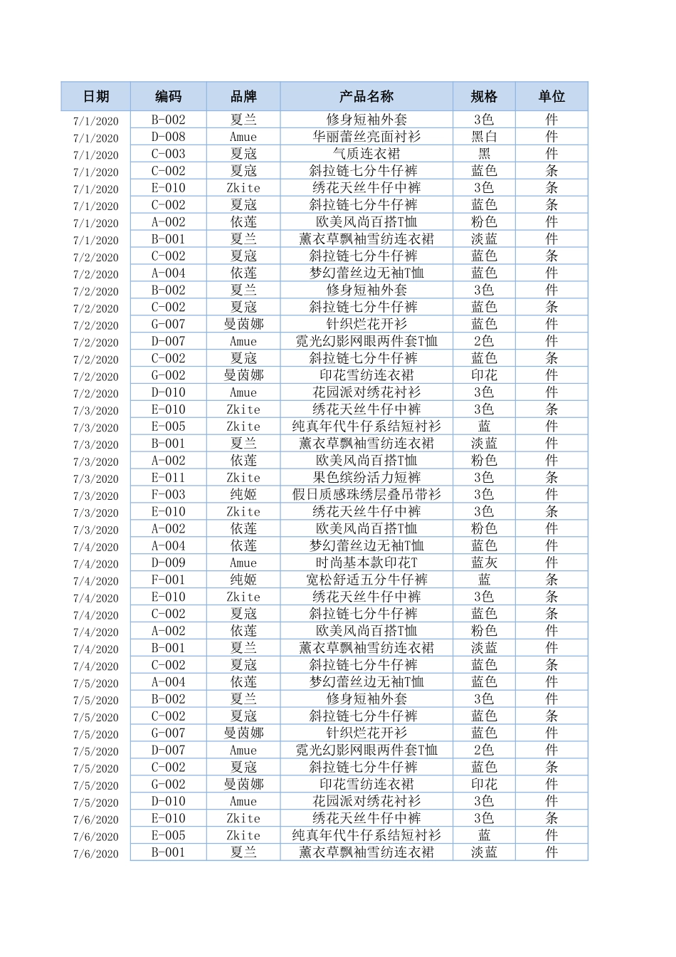 企业管理_销售管理制度_9-销售相关表格_日销售收入变动趋势分析_第1页