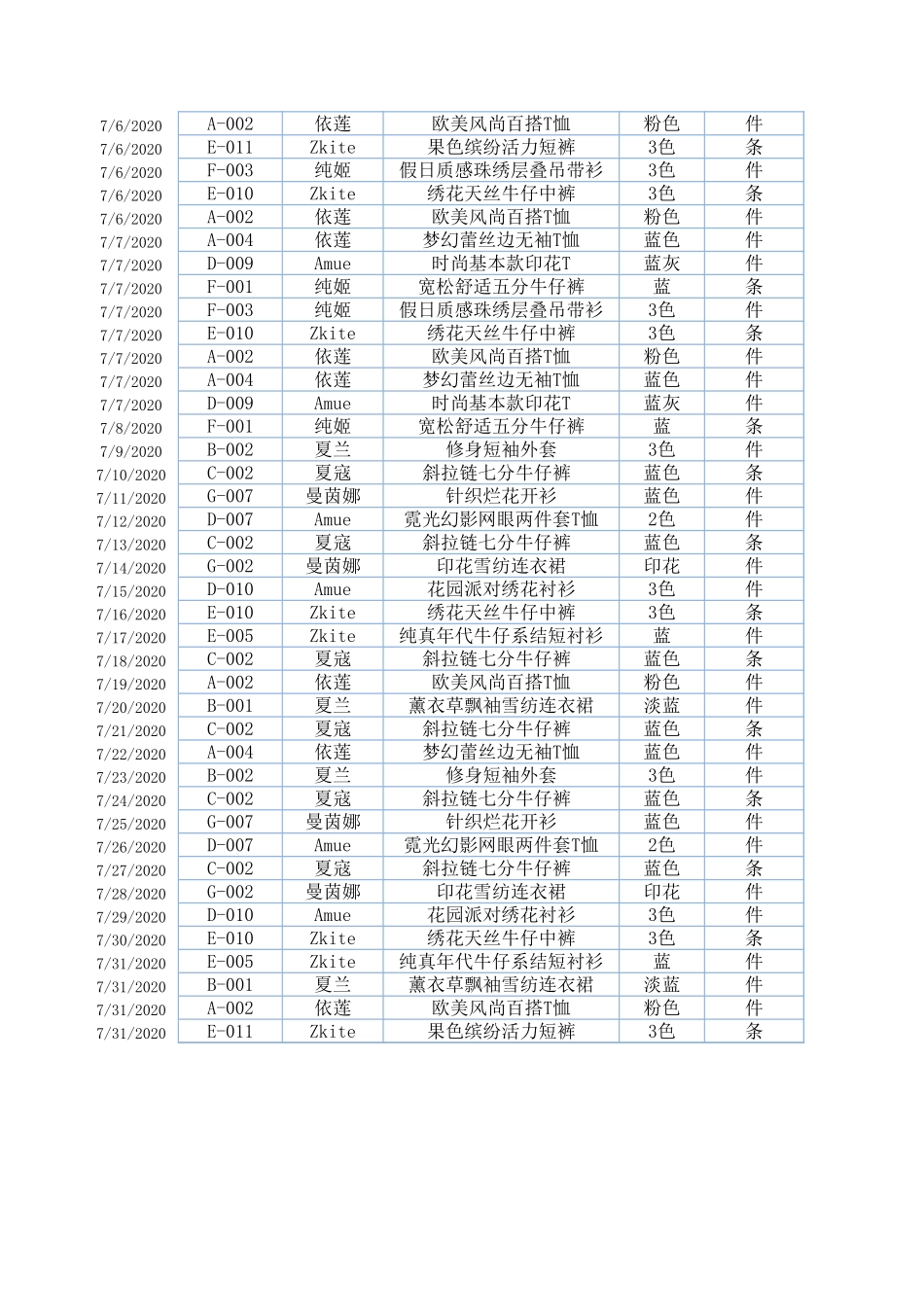 企业管理_销售管理制度_9-销售相关表格_日销售收入变动趋势分析_第2页