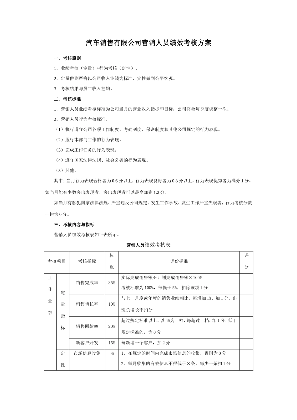 企业管理_销售管理制度_8-行业案例参考_2绩效篇-10份_汽车销售人员绩效考核方案_第1页