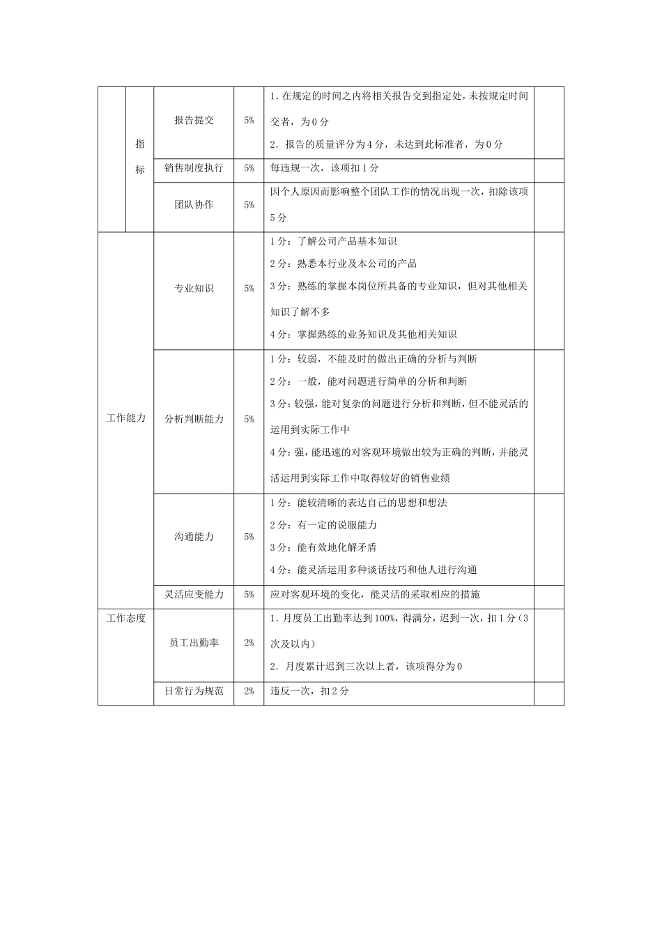 企业管理_销售管理制度_8-行业案例参考_2绩效篇-10份_汽车销售人员绩效考核方案_第2页