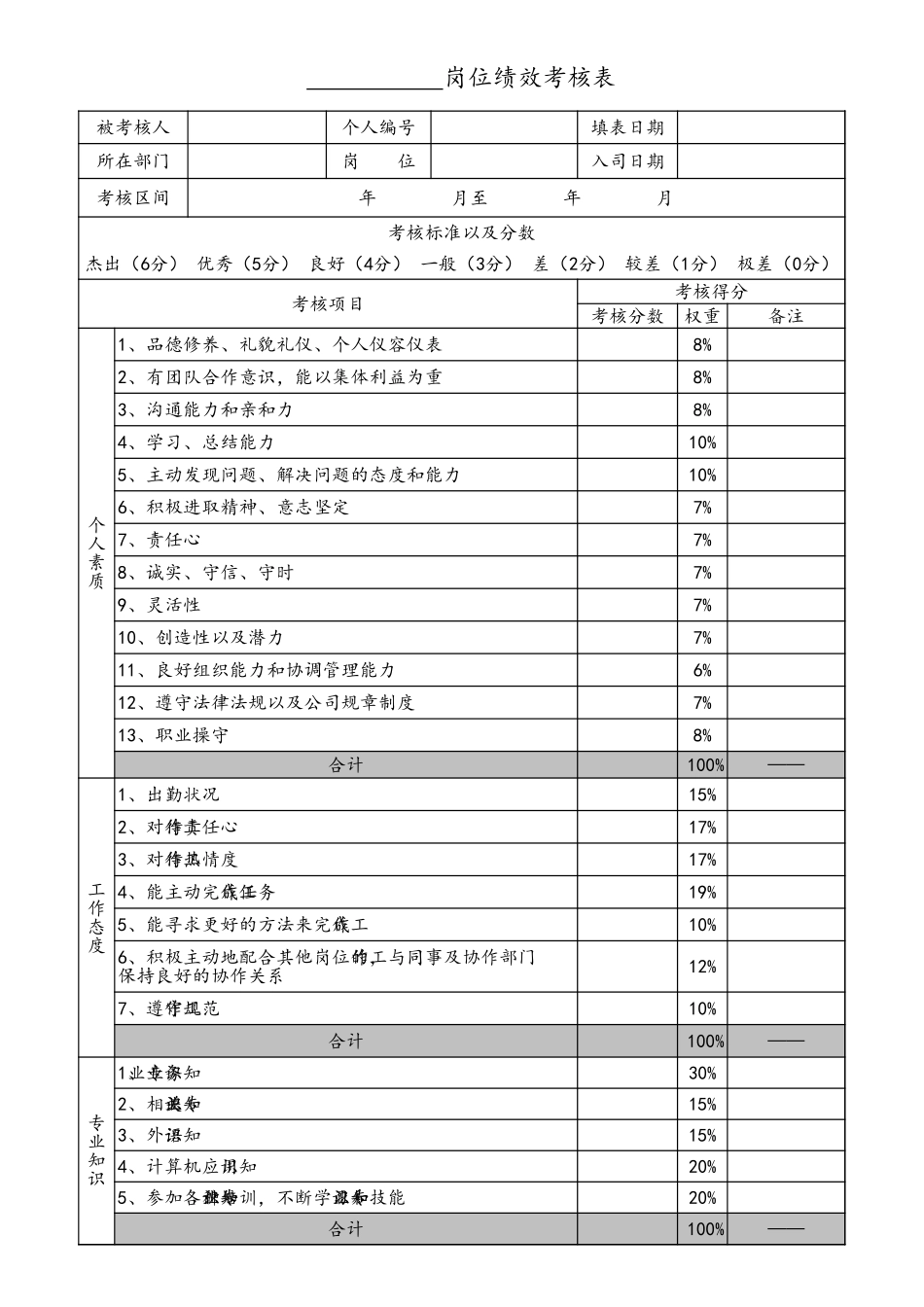 企业管理_人事管理制度_1-绩效考核制度_11-绩效考核工具_11-绩效考评工具之360度绩效考核_15-【标准制度】360度员工绩效考核表_第1页