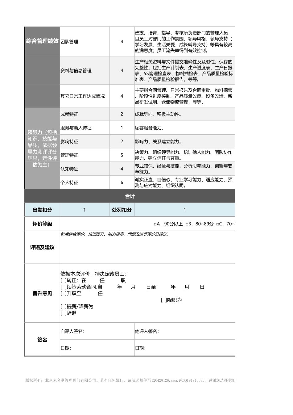 企业管理_绩效考核表_10-1-生产制造总监绩效考核表（含自动计算、等级评价）_第2页