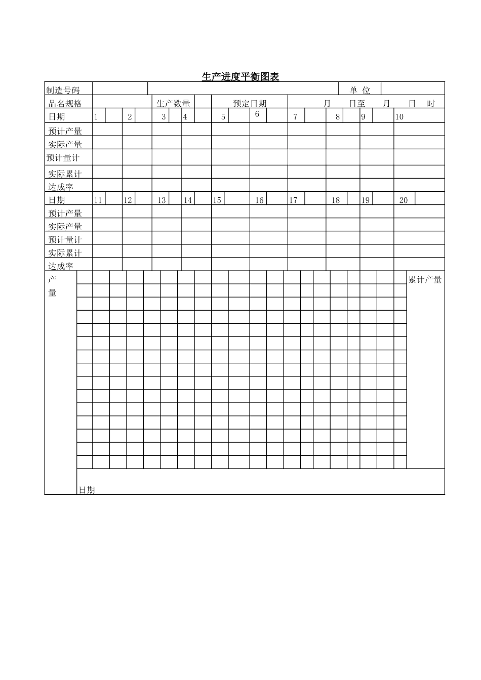 企业管理_企业管理制度_03-【行业案例】-公司管理制度行业案例大全的副本_管理表格_企业管理表格大全_《企业管理表格大全－生产管理篇》_进度安排_生产进度平衡图表_第1页