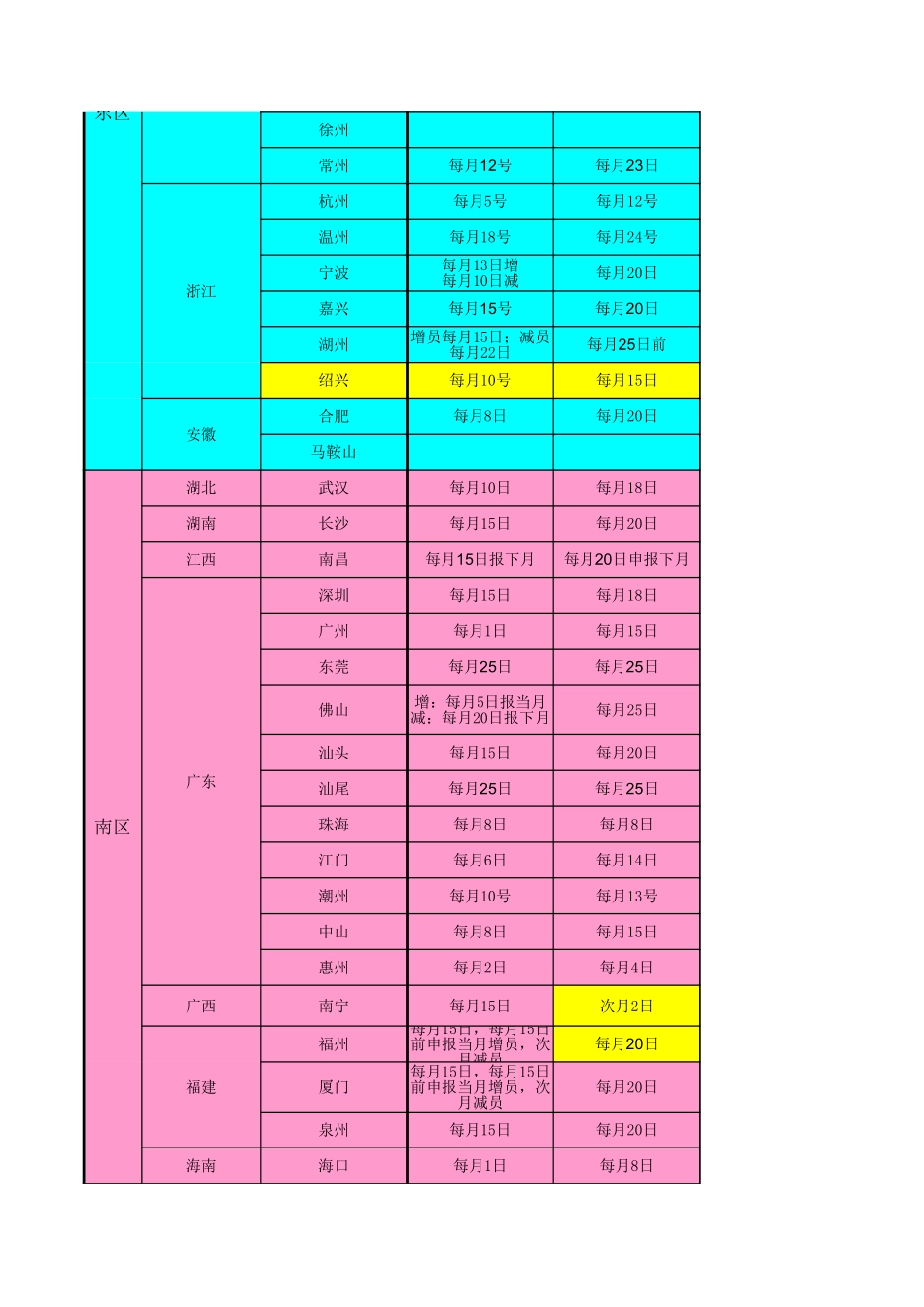 企业管理_人事管理制度_6-福利方案_19-五险一金_操作实务表格_全国五险一金信息大全（多表格）_第2页