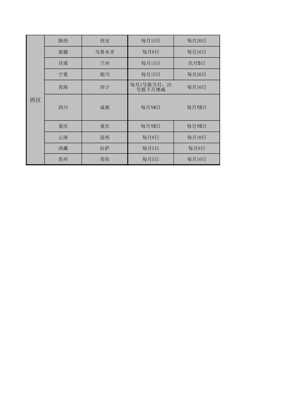 企业管理_人事管理制度_6-福利方案_19-五险一金_操作实务表格_全国五险一金信息大全（多表格）_第3页