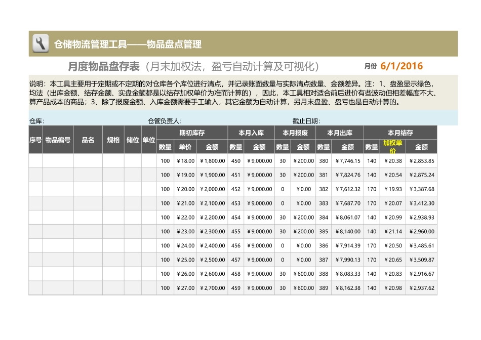 企业管理_出入库管理_月度物品盘存表（月末加权法，盈亏自动计算及可视化）_第1页