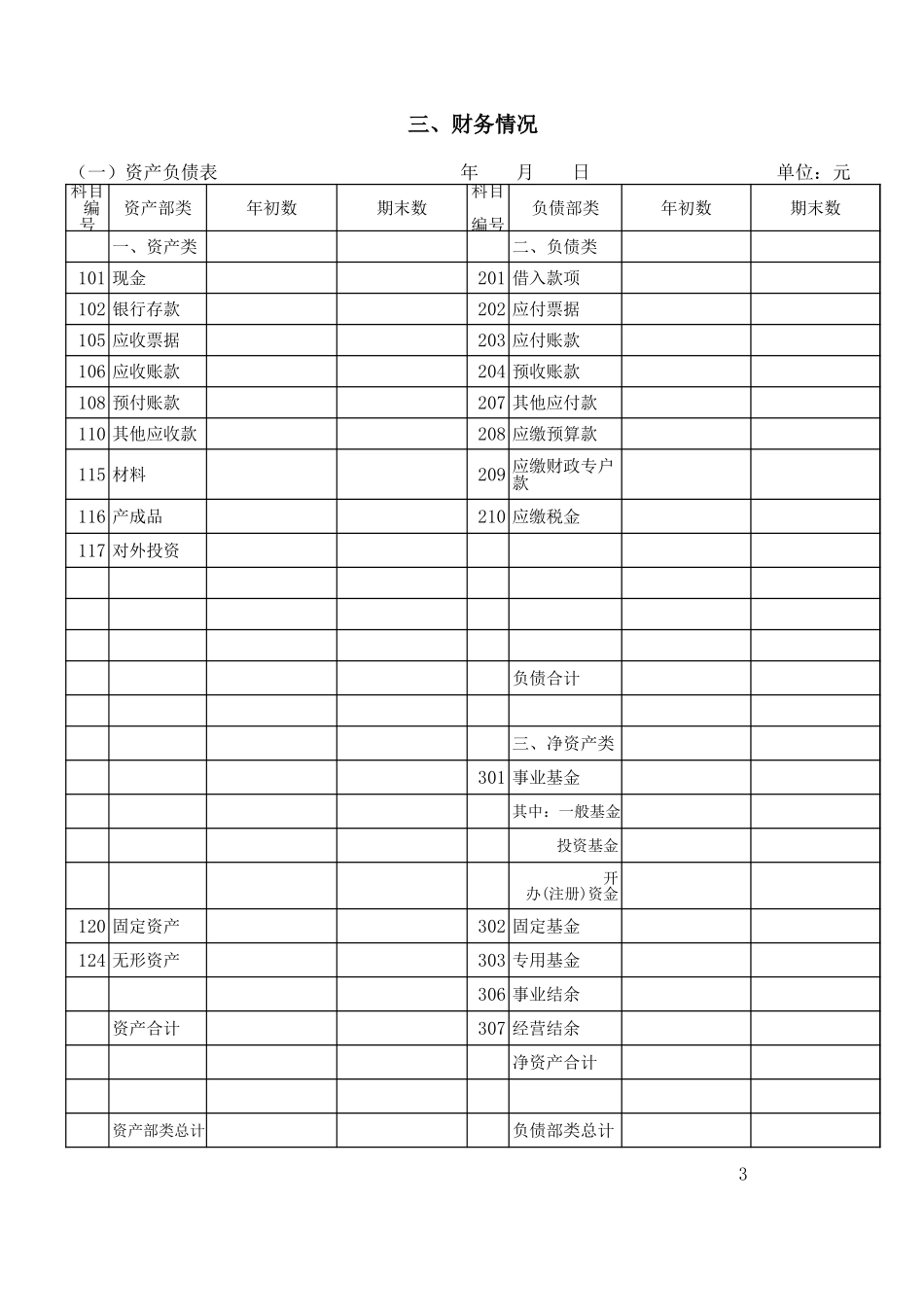 企业管理_财务管理制度_03-财务管理制度_16-财务常用表格_1 财务表格1_企业年报_第3页