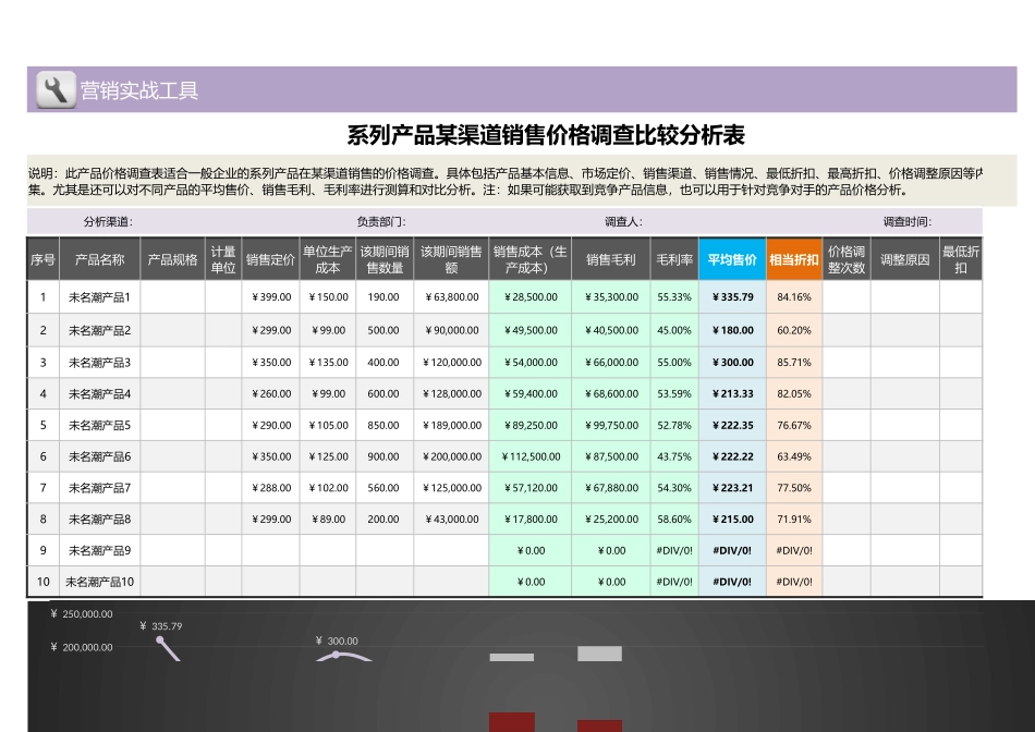 企业管理_销售管理制度_9-销售相关表格_产品利润数据分析_系列产品某渠道销售价格调查比较分析表1_第1页