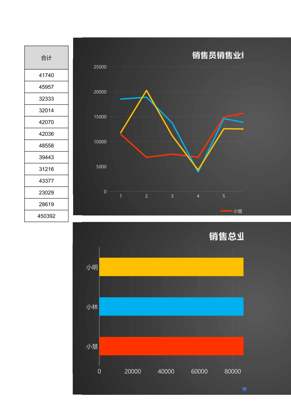 企业管理_销售管理制度_9-销售相关表格_销售人员业绩分析_销售员销售业绩分析1_第2页