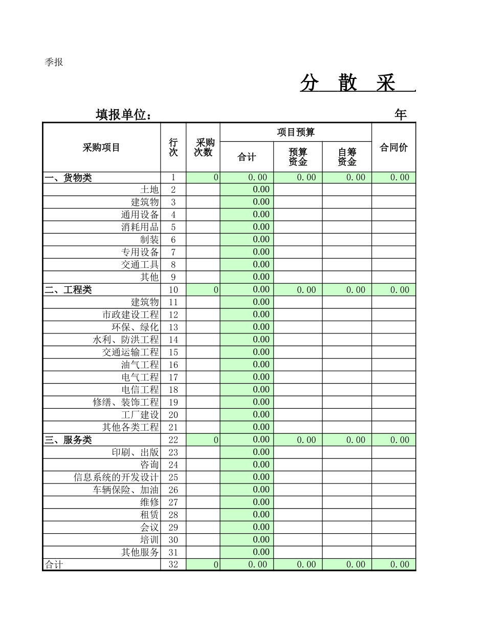 企业管理_采购管理制度_12-采购常用表格大全_63 分散采购统计表_第1页