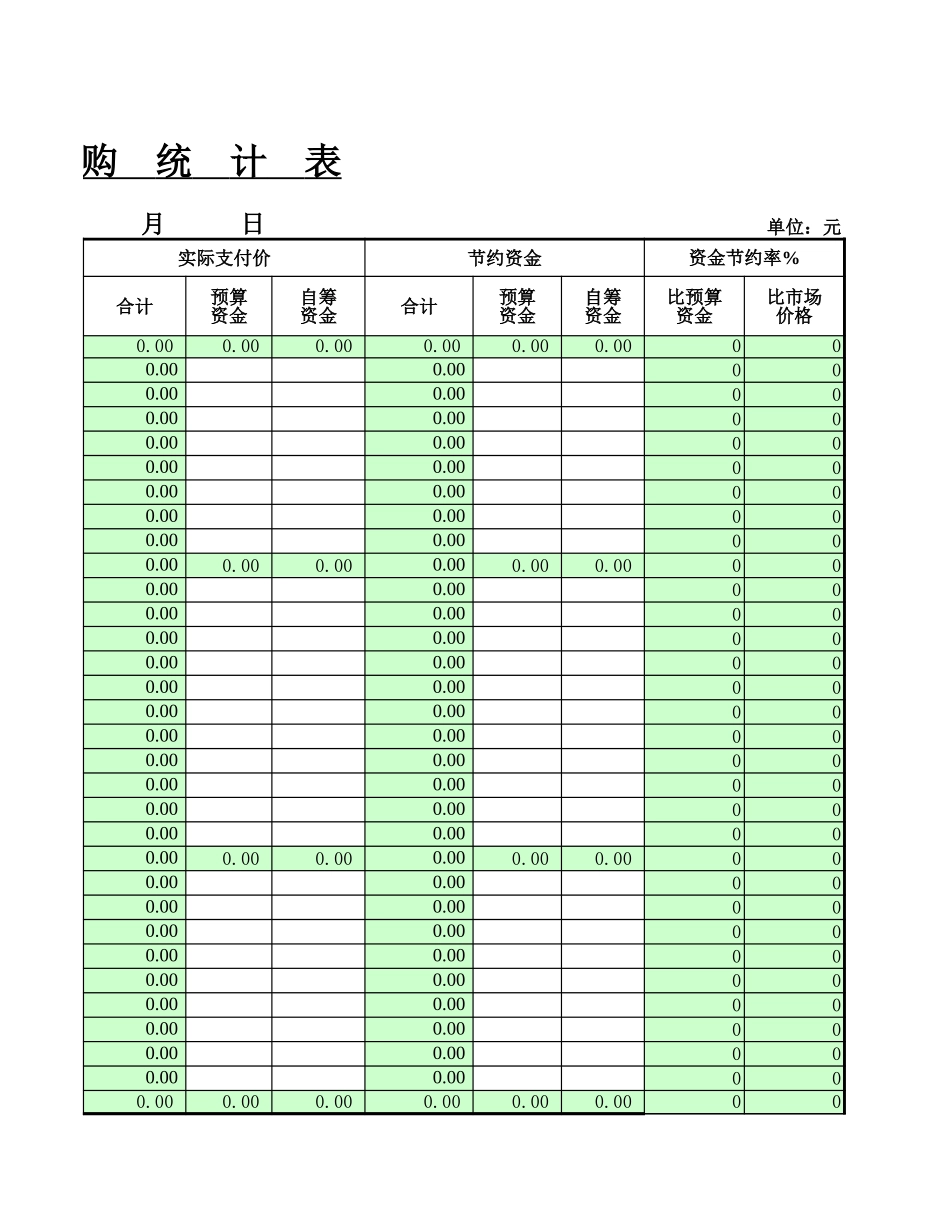 企业管理_采购管理制度_12-采购常用表格大全_63 分散采购统计表_第3页